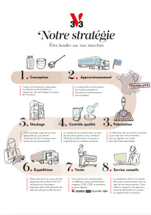 Notre Stratégie RSE